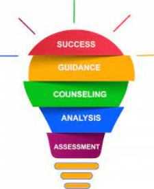 Online Courses Diploma in Guidance and Counselling