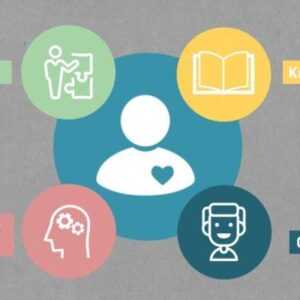 Online Course Certified Design Thinking in Education Specialist