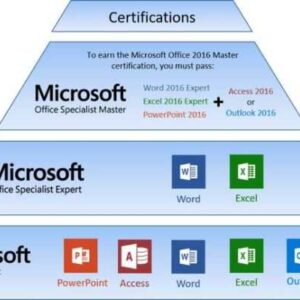 Online Course Certified Microsoft 365 Specialist