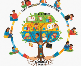 Online Course Certificate in Child Development