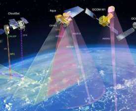 Online Course Diploma in GIS and Remote Sensings